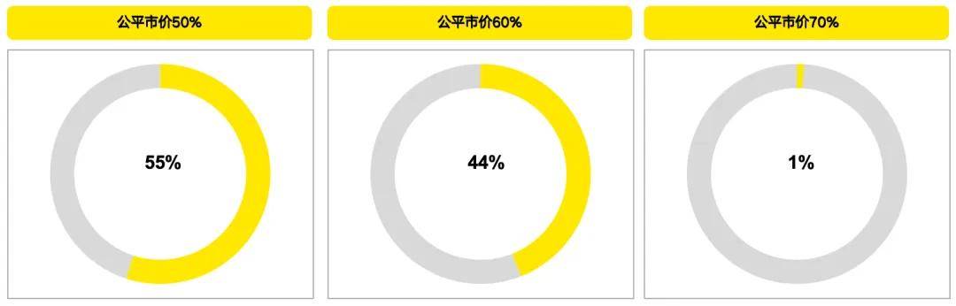 国资智汇 | 新质生产力下推动高质量发展的长期股权激励和多元激励机制创新