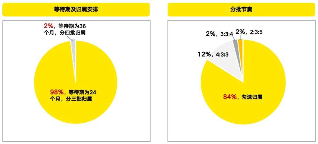 国资智汇 | 新质生产力下推动高质量发展的长期股权激励和多元激励机制创新