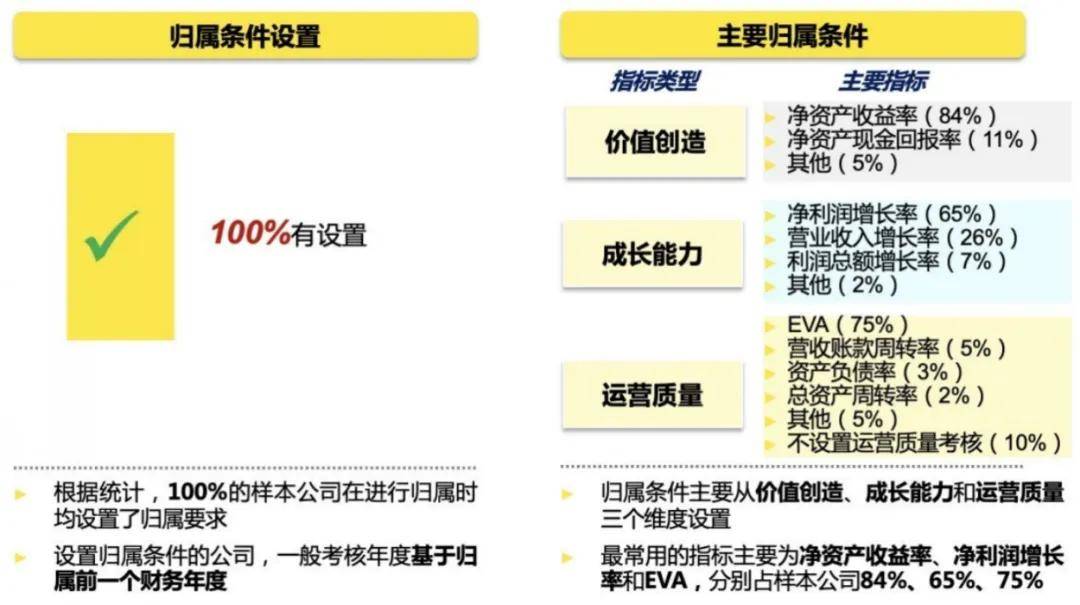 国资智汇 | 新质生产力下推动高质量发展的长期股权激励和多元激励机制创新