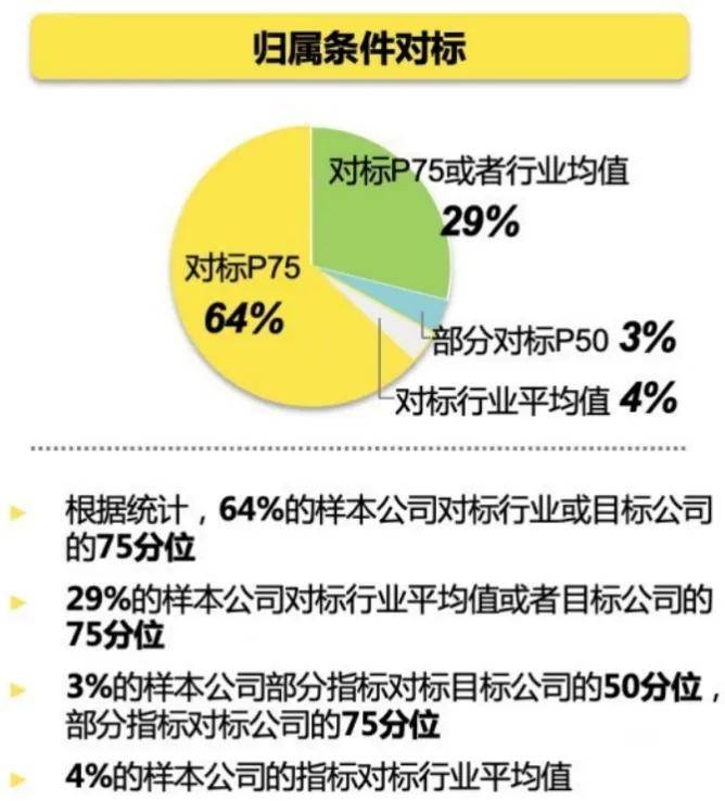 国资智汇 | 新质生产力下推动高质量发展的长期股权激励和多元激励机制创新