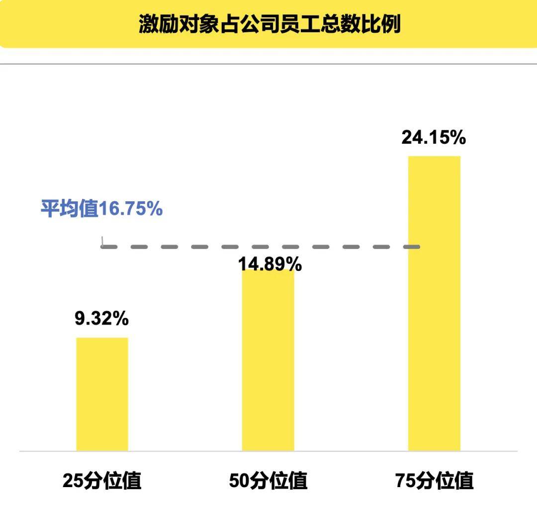 国资智汇 | 新质生产力下推动高质量发展的长期股权激励和多元激励机制创新