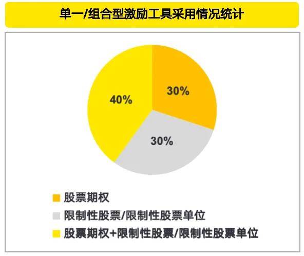 国资智汇 | 新质生产力下推动高质量发展的长期股权激励和多元激励机制创新