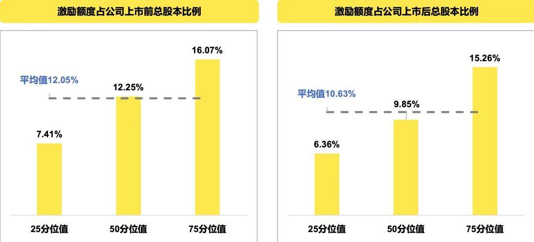 国资智汇 | 新质生产力下推动高质量发展的长期股权激励和多元激励机制创新