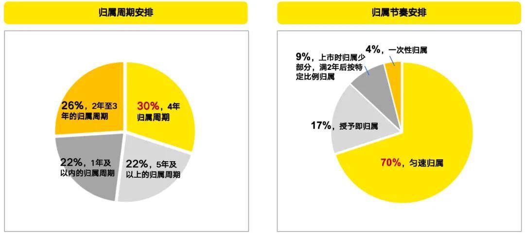 国资智汇 | 新质生产力下推动高质量发展的长期股权激励和多元激励机制创新