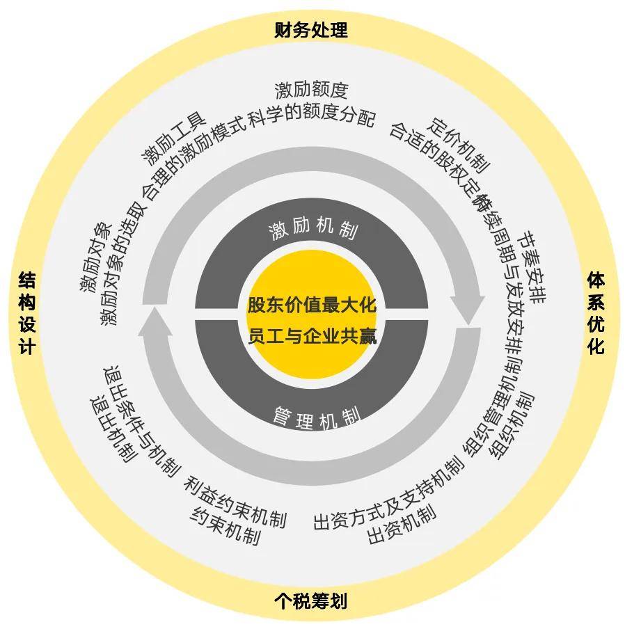 国资智汇 | 新质生产力下推动高质量发展的长期股权激励和多元激励机制创新