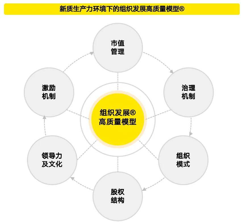 国资智汇 | 新质生产力下推动高质量发展的长期股权激励和多元激励机制创新