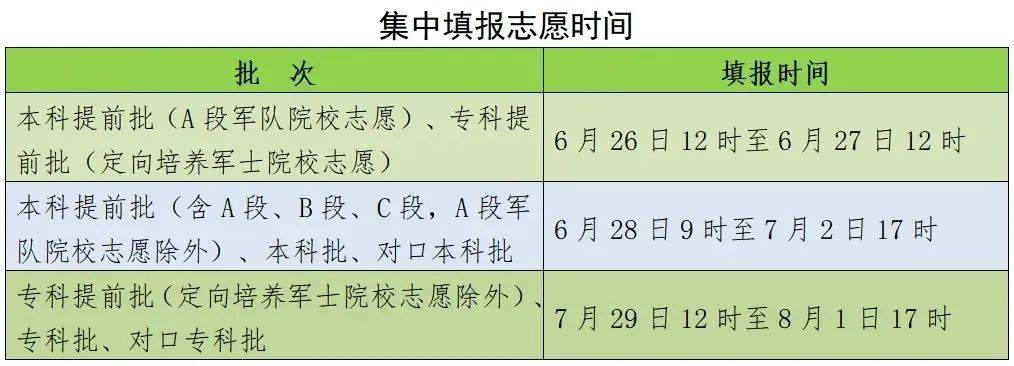 今日开始！河北省教育考试院最新提醒→