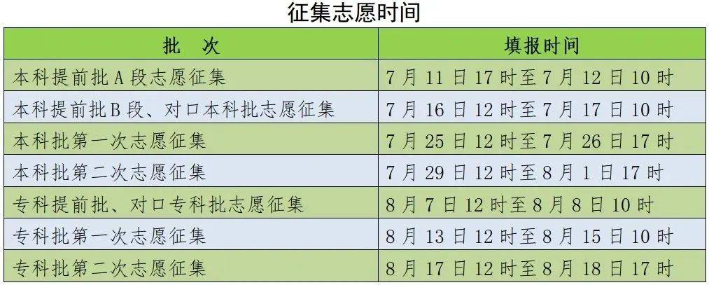 今日开始！河北省教育考试院最新提醒→