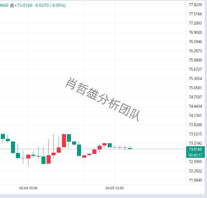 肖哲雄：6.5外汇黄金原油晚间最新行情策略分析 黄金原油操作建议