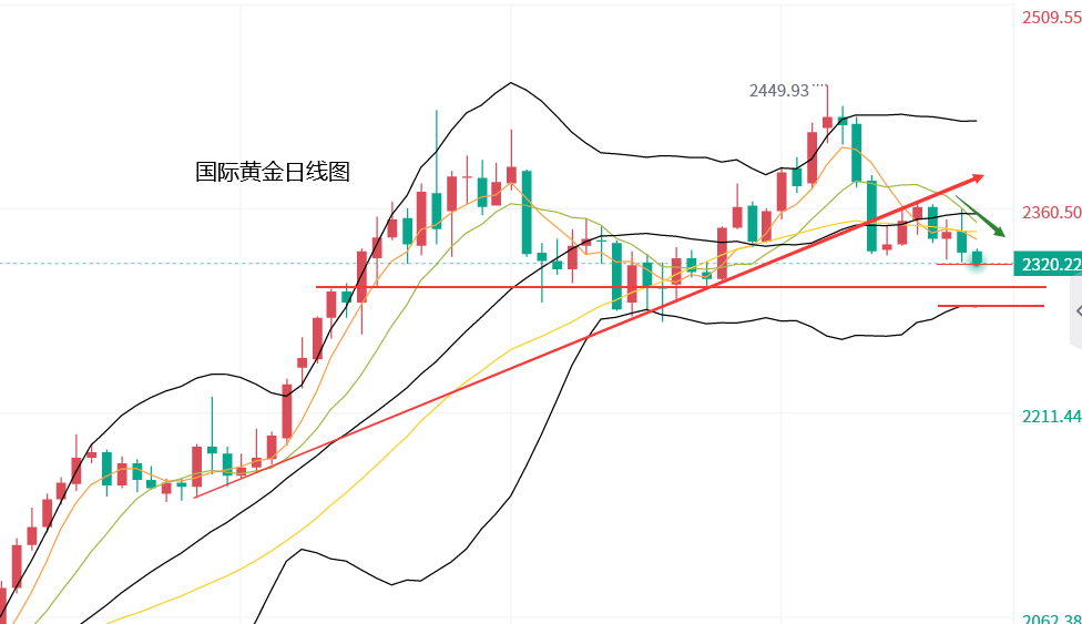 郭通理财:6.3外汇黄金最新行情走势分析及日内操作思路