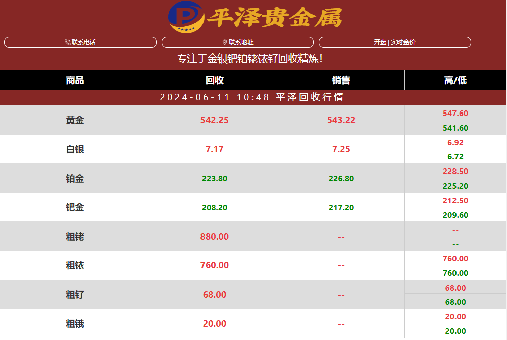 贵金属行情：钌今日最新价格