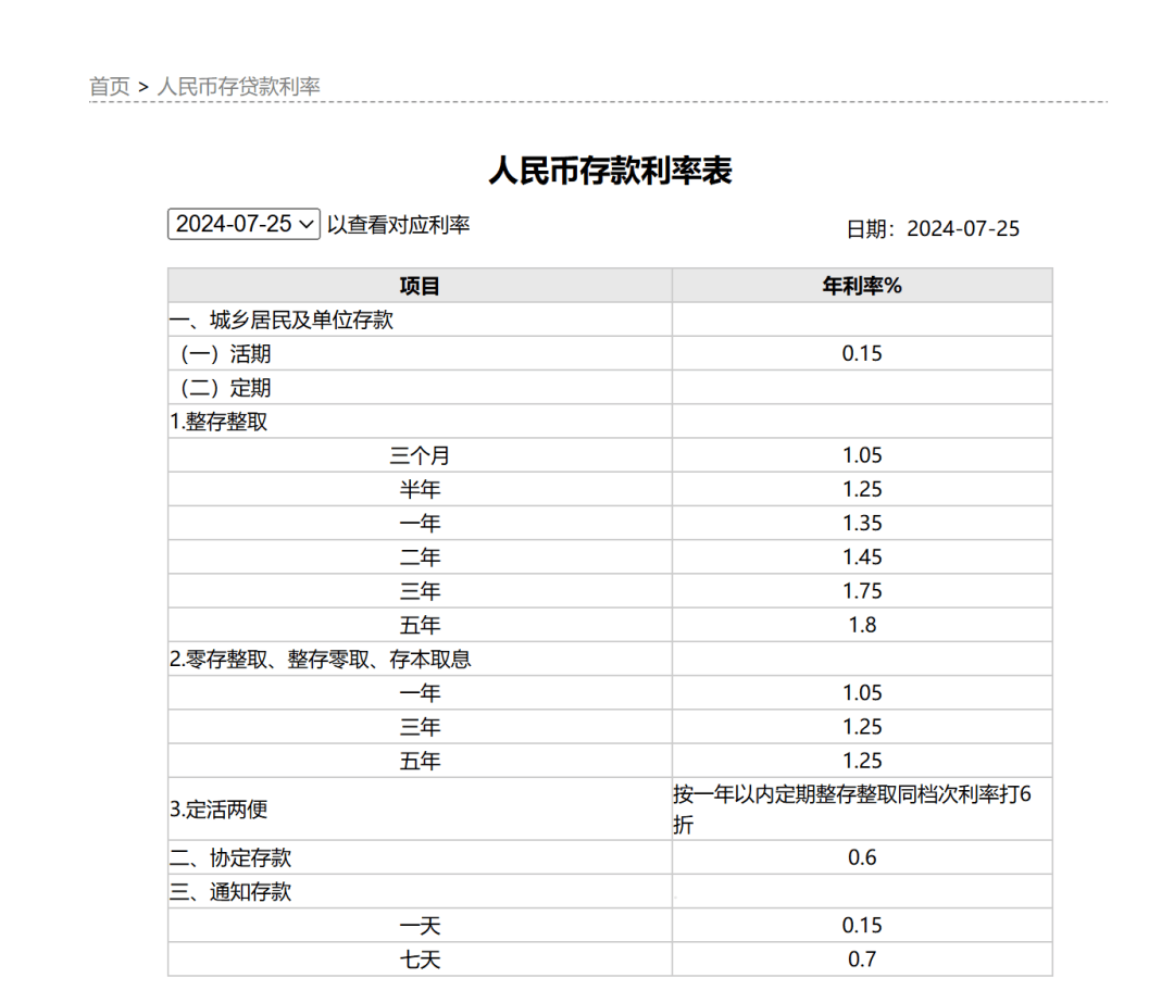 存款降息！银行官宣