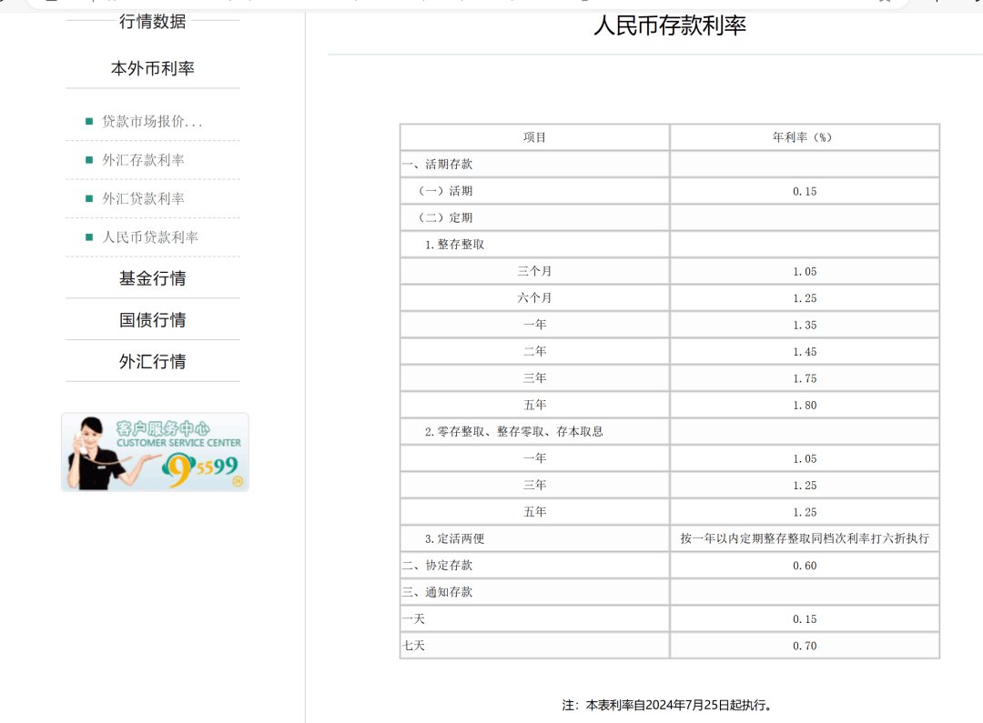 存款降息！银行官宣