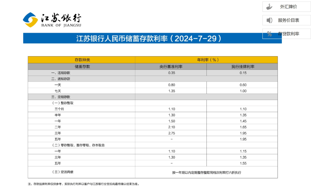 存款利率继续下调！地方银行跟进存款降息