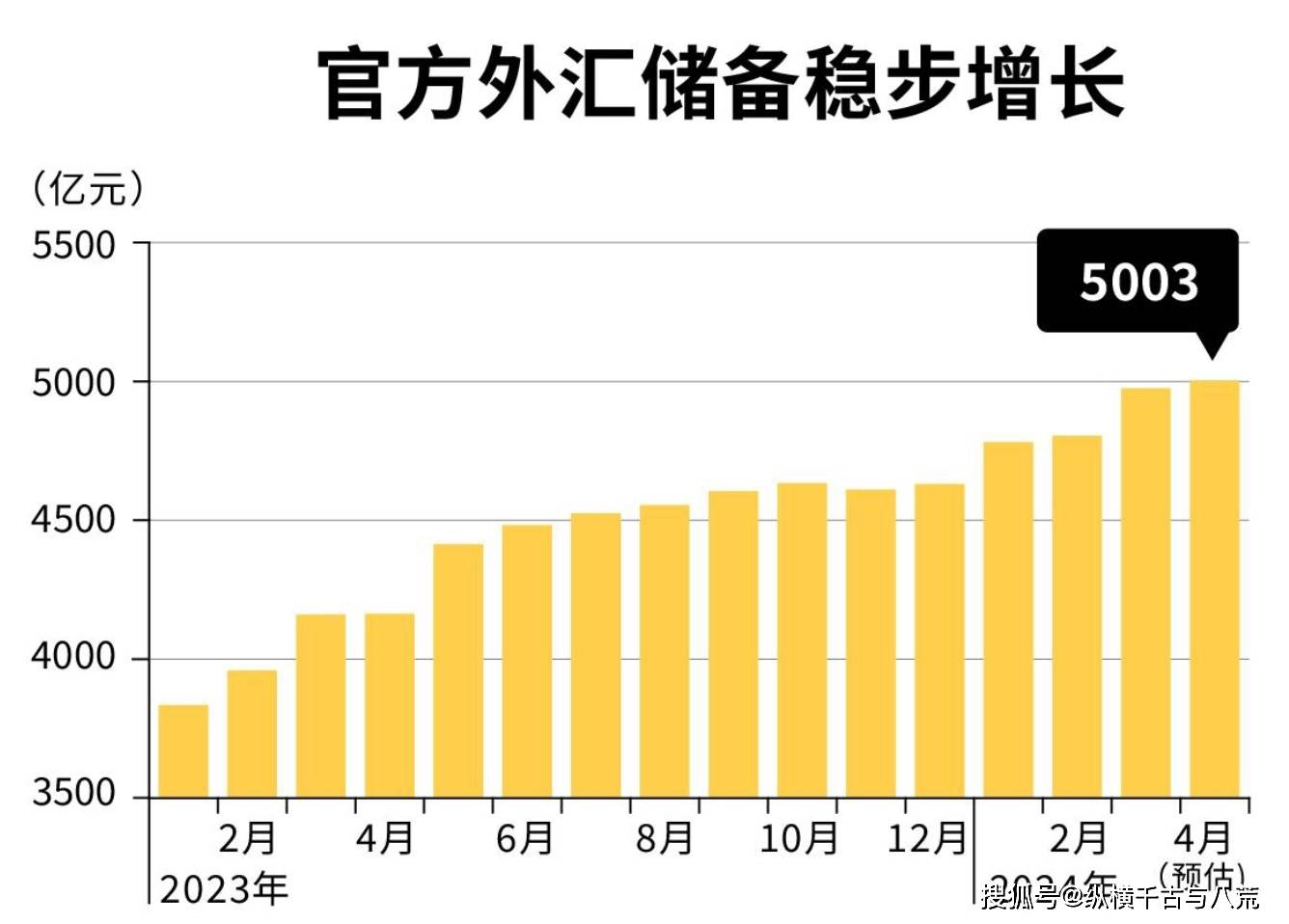 新加坡外汇存款增长强劲，首破万亿元大关