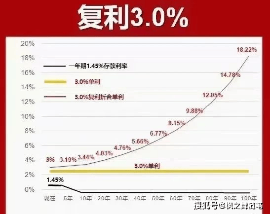 香港储蓄VS银行存款？