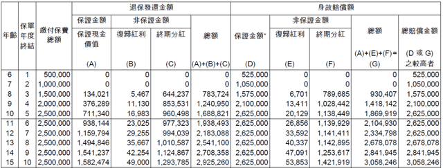 香港储蓄VS银行存款？