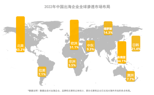 中国出海电商平台“出海四小龙”位列 中国全球化品牌50强前10