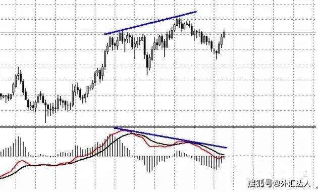 一个外汇交易员透露的交易宝典，他靠这几招抓住6种行情！