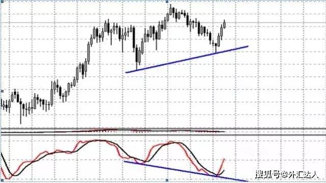 一个外汇交易员透露的交易宝典，他靠这几招抓住6种行情！