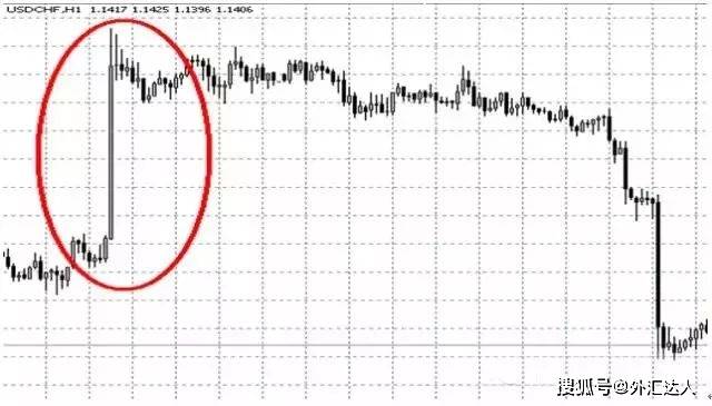 一个外汇交易员透露的交易宝典，他靠这几招抓住6种行情！