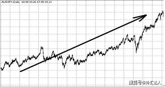 一个外汇交易员透露的交易宝典，他靠这几招抓住6种行情！
