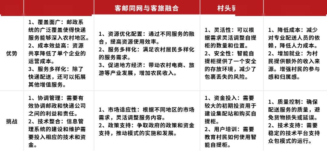 实战分析！中小物流企业做乡村物流怎么赚钱？