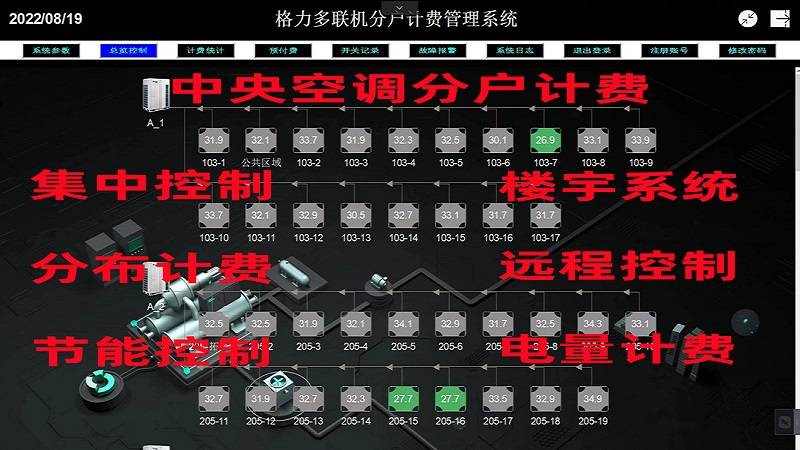 宿舍中央空调集中控制-计费系统报价-实时监控