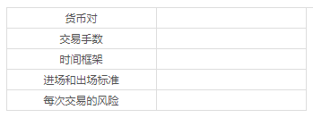 外汇交易技巧——外汇交易技术——外汇交易计划