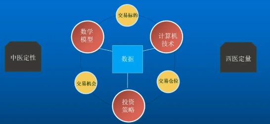 什么是外汇量化交易？量化交易未来趋势怎么样？