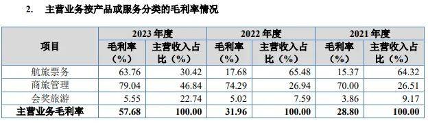 美亚科技捉襟见肘，分红却占拟募资额近四成？