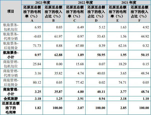 美亚科技捉襟见肘，分红却占拟募资额近四成？