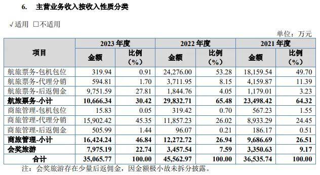 美亚科技捉襟见肘，分红却占拟募资额近四成？