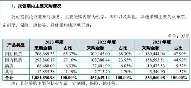 美亚科技捉襟见肘，分红却占拟募资额近四成？