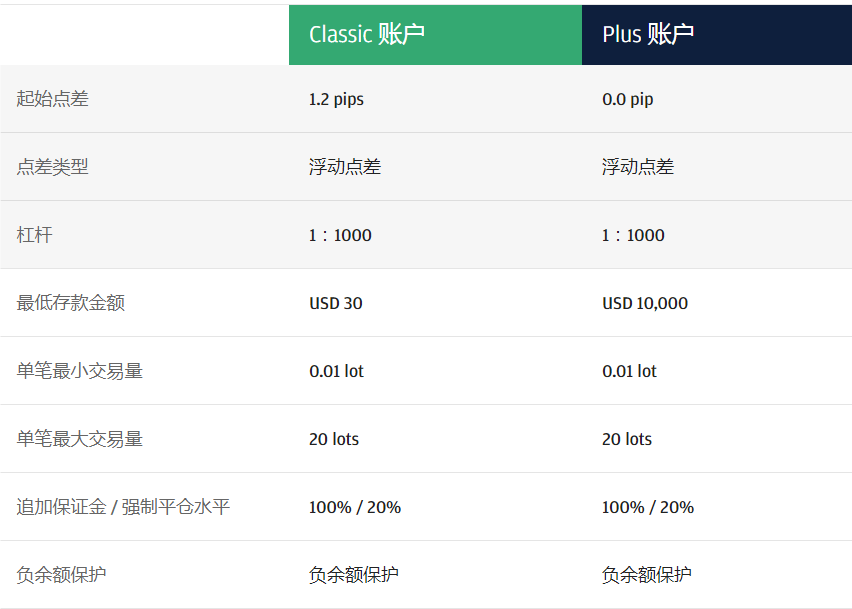 kvb外汇为什么选择ECN账户?