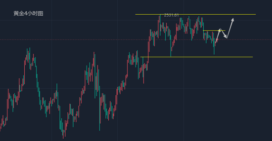 江沐洋:白银还会跌吗 今日黄金白银走势分析操作建议