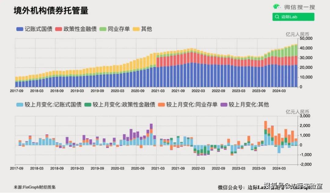 银行外汇数据突然出现逆转！