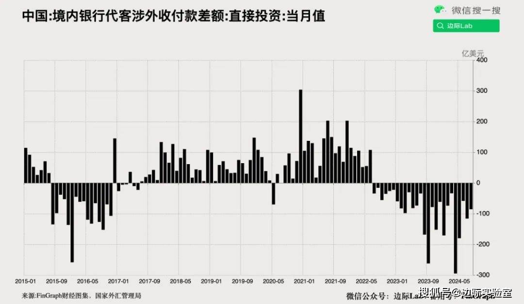 银行外汇数据突然出现逆转！