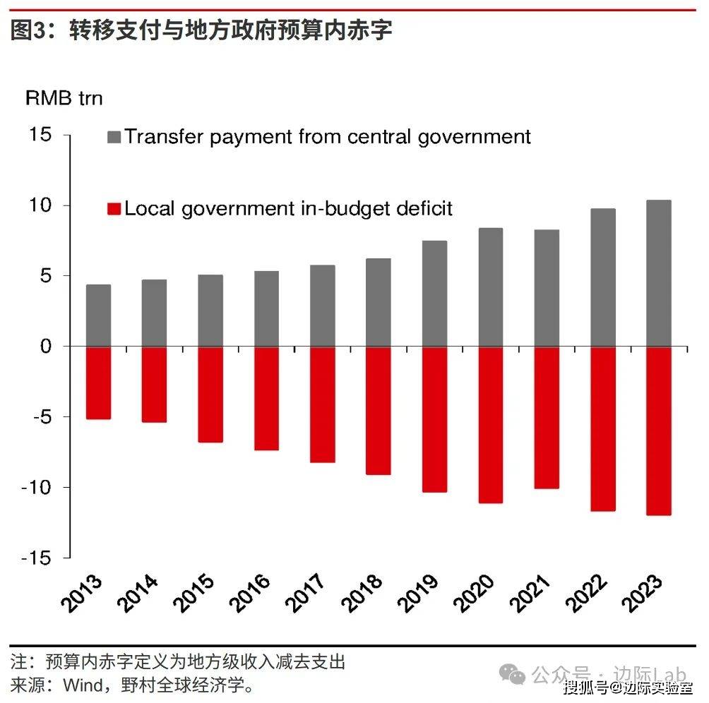 银行外汇数据突然出现逆转！