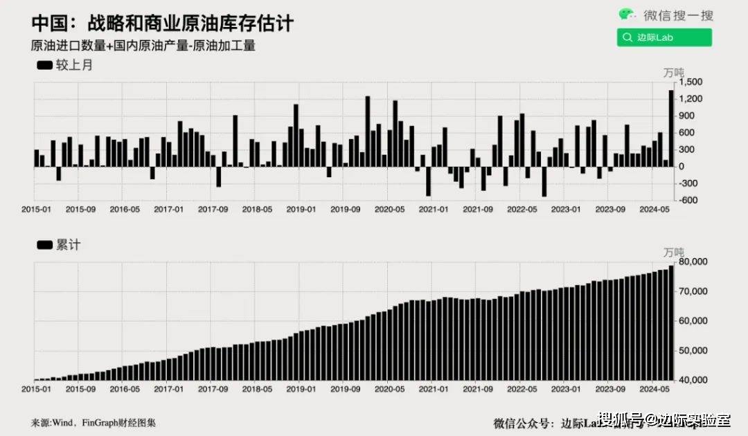 银行外汇数据突然出现逆转！