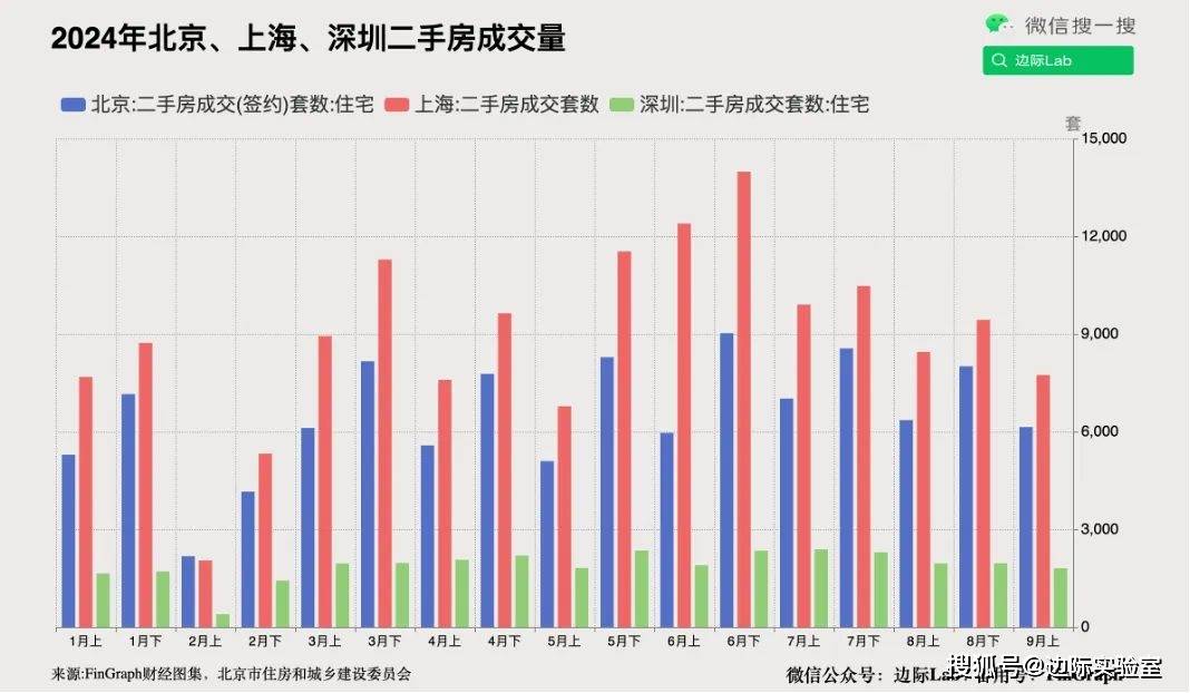 银行外汇数据突然出现逆转！