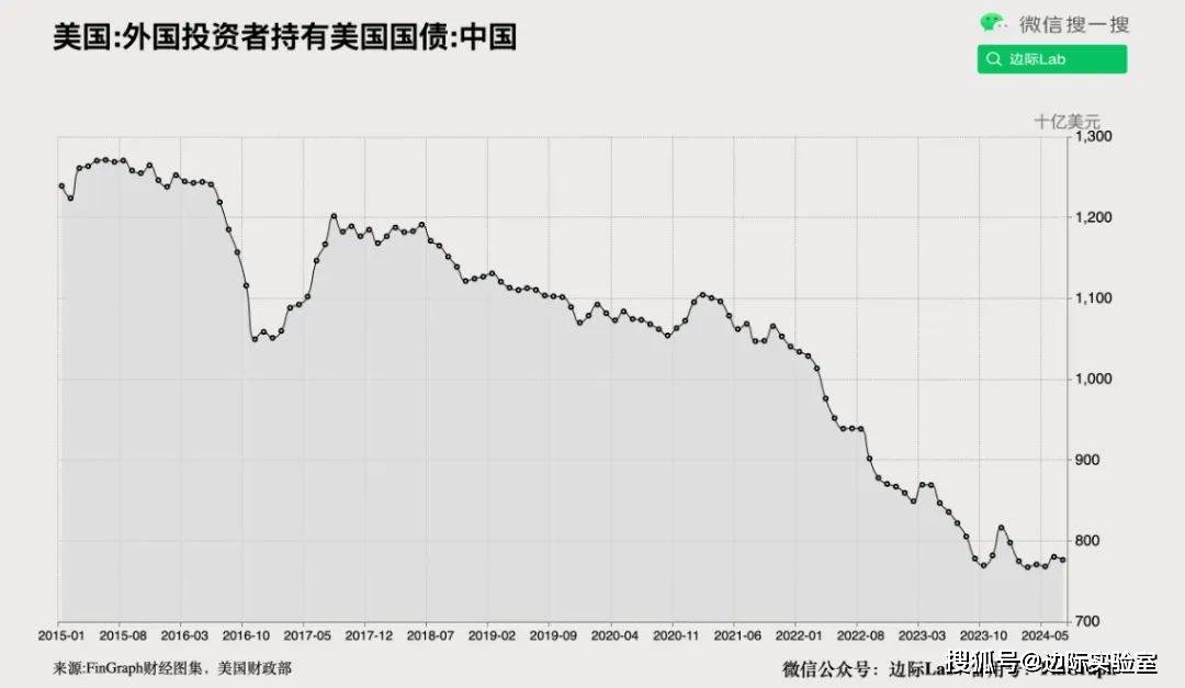 银行外汇数据突然出现逆转！