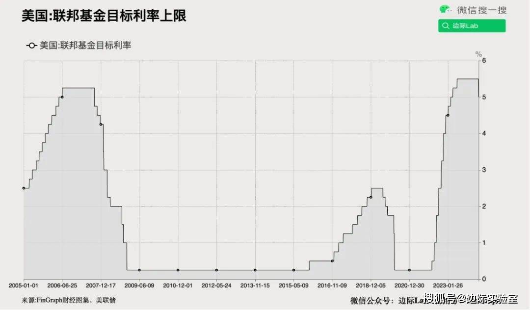 银行外汇数据突然出现逆转！