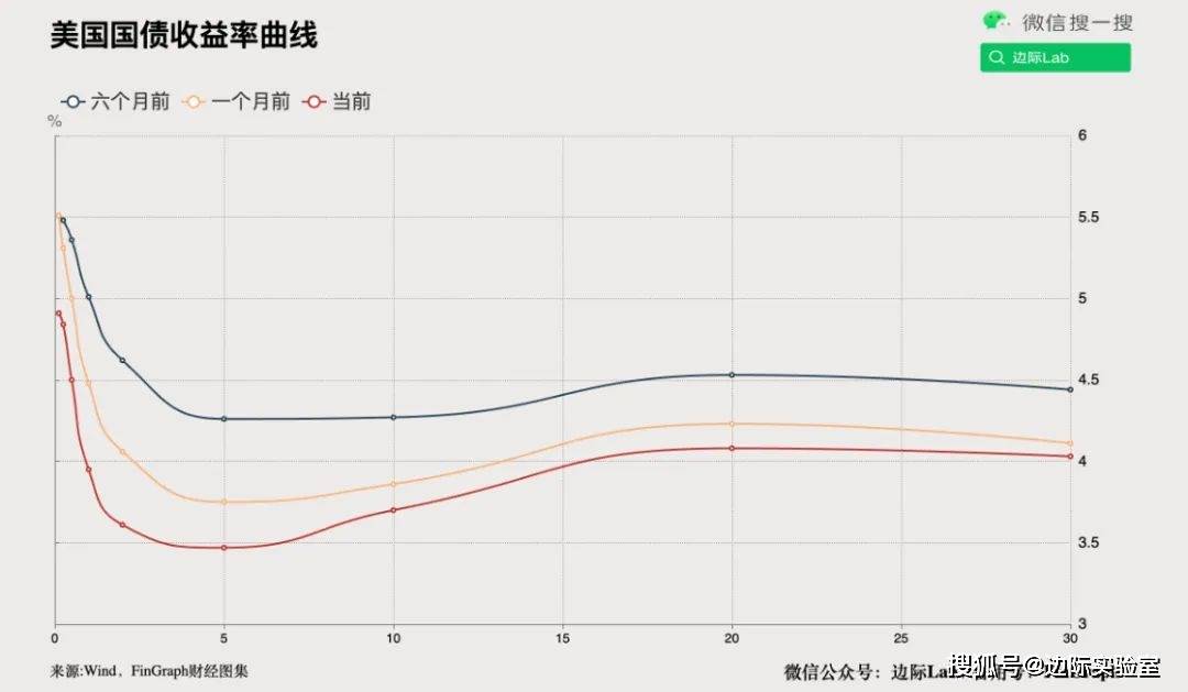 银行外汇数据突然出现逆转！