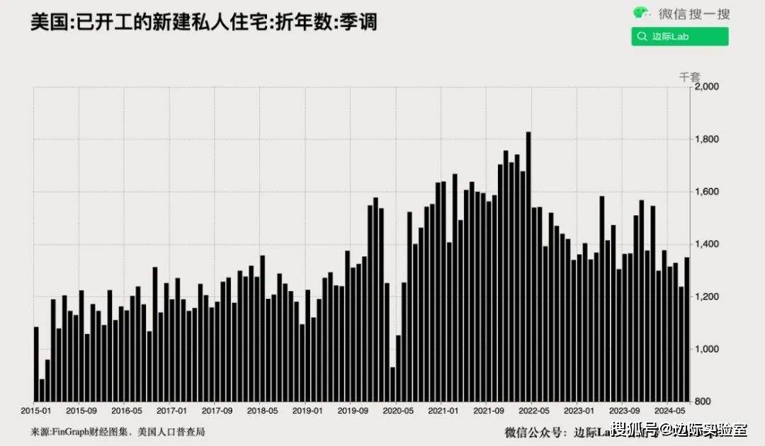 银行外汇数据突然出现逆转！