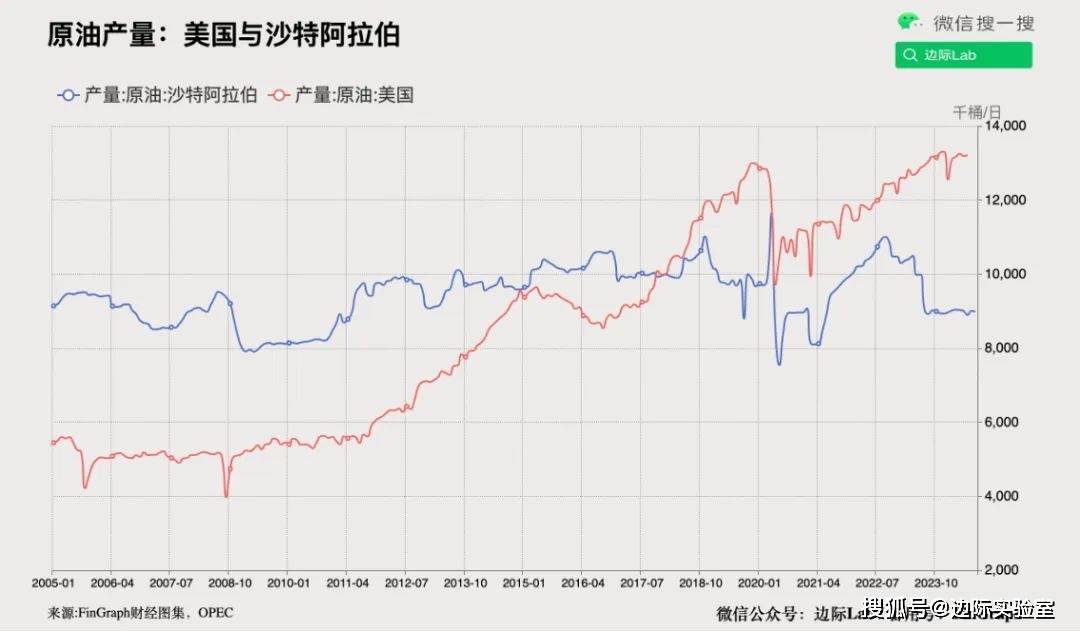 银行外汇数据突然出现逆转！