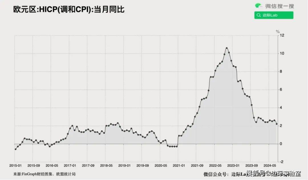 银行外汇数据突然出现逆转！