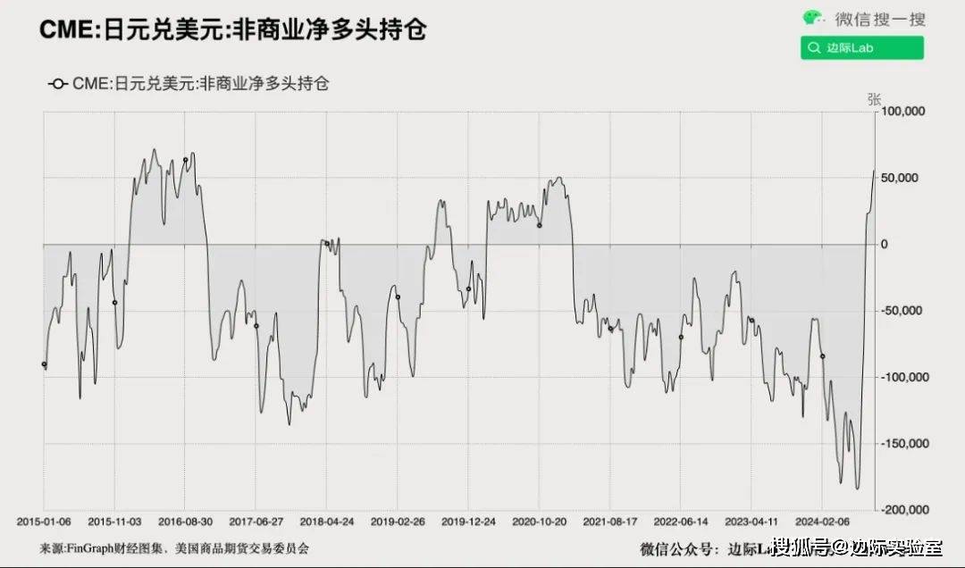 银行外汇数据突然出现逆转！