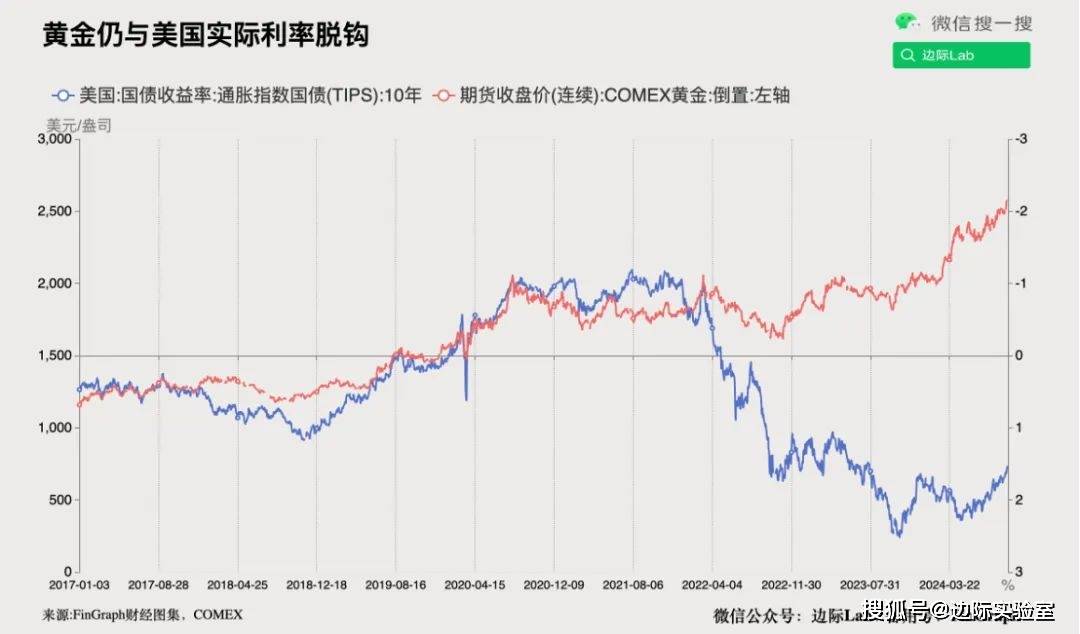 银行外汇数据突然出现逆转！