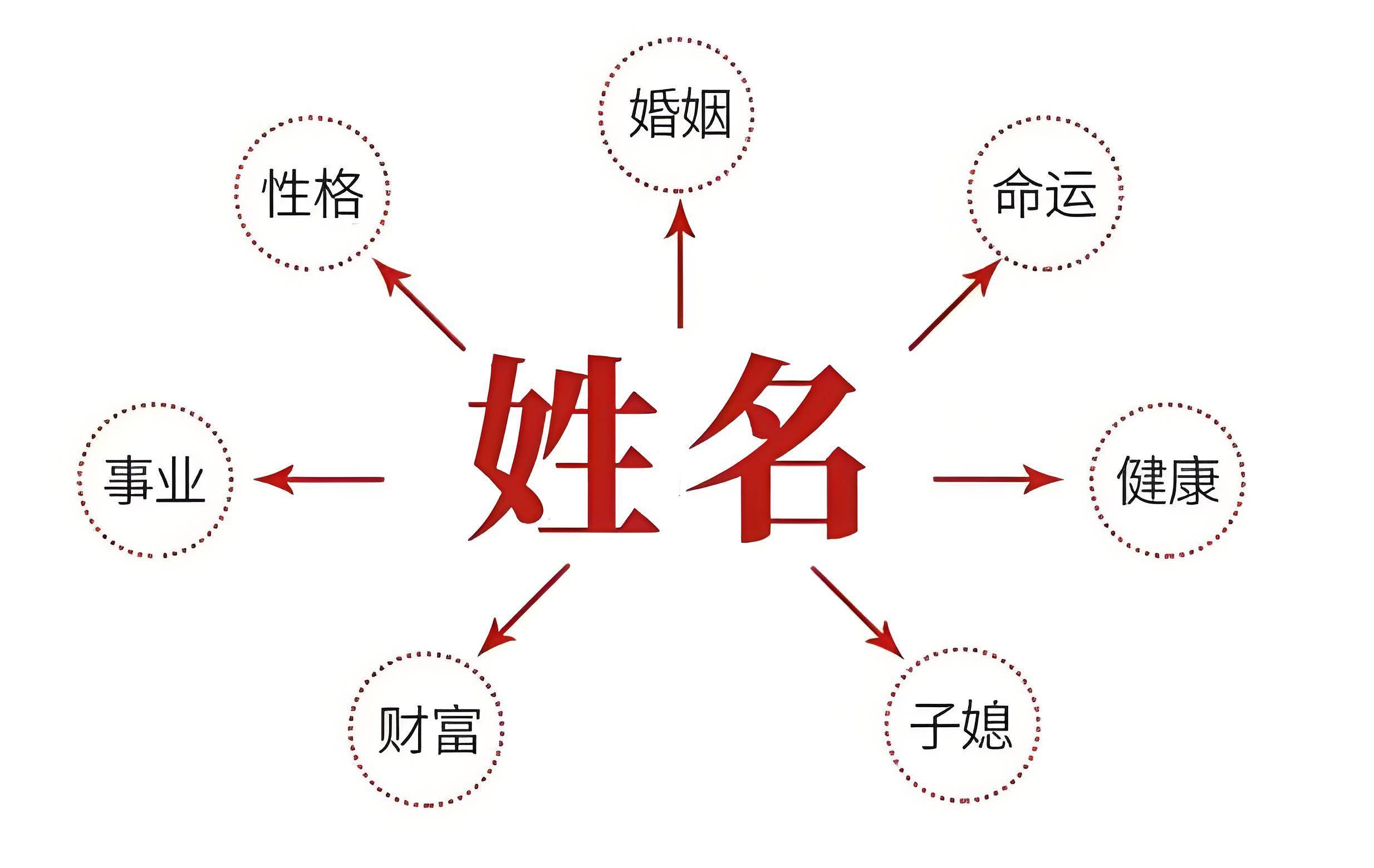 四柱缺木怎么取名字补救,周易缺木的名字怎么取